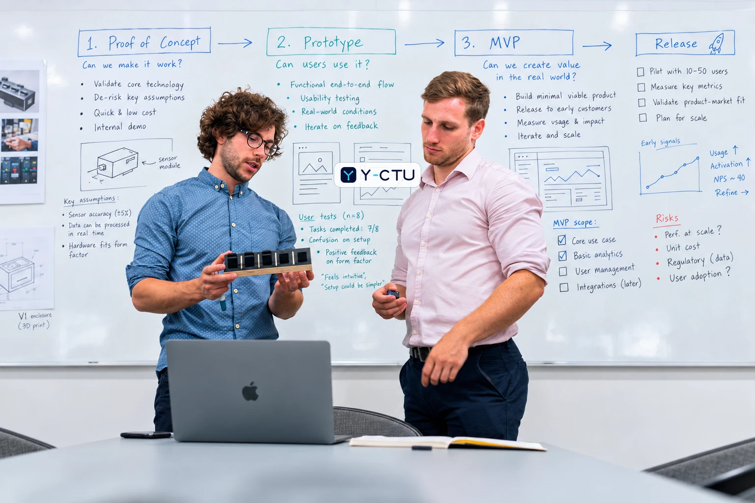 Product team comparing proof of concept, prototype, MVP, user testing, and release evidence